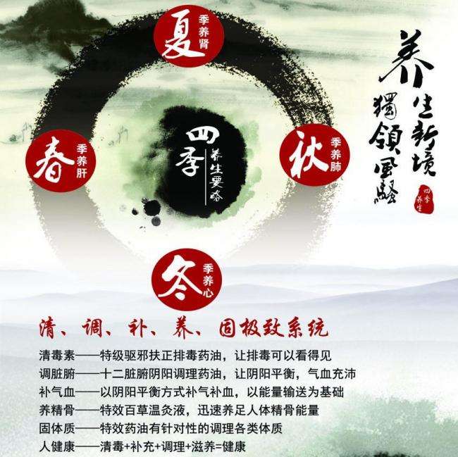本科毕业档案怎么办